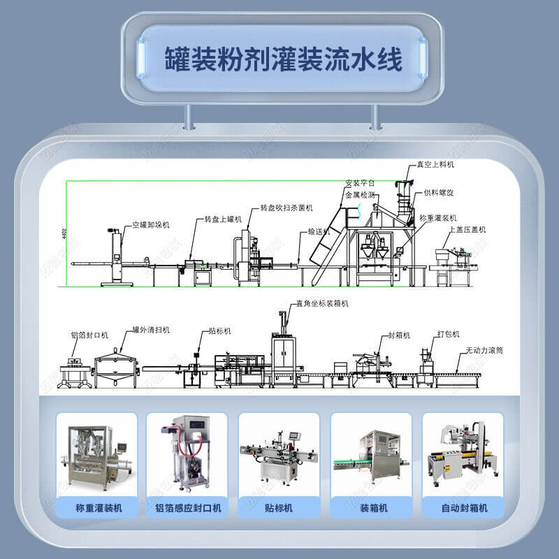 粉劑灌（guàn）裝生產線