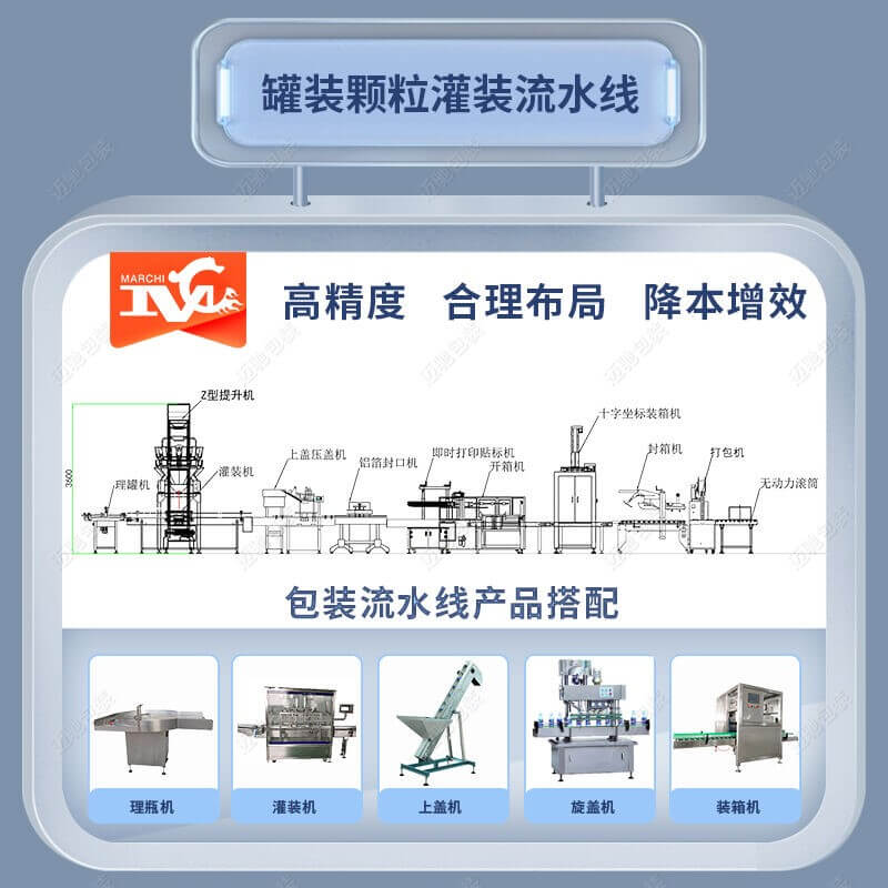 洗衣凝珠自動裝（zhuāng）盒線